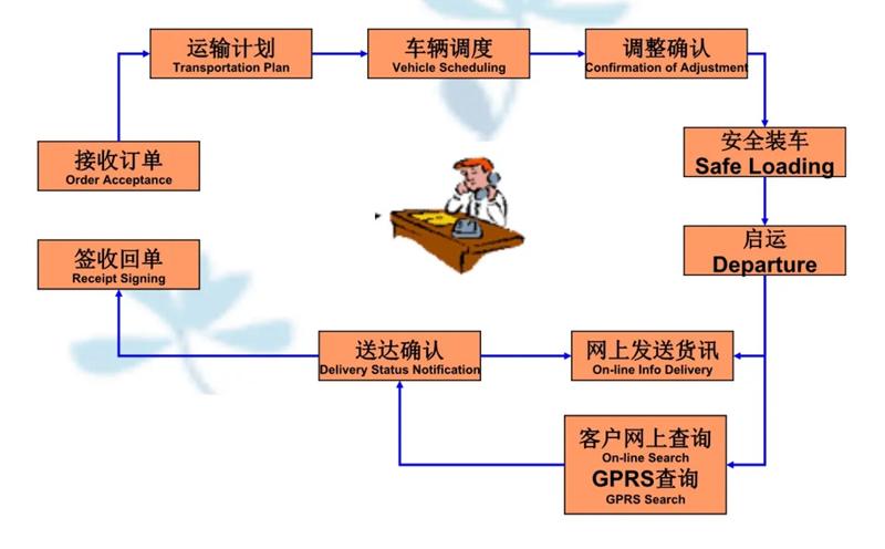 苏州到蓬江搬家公司-苏州到蓬江长途搬家公司