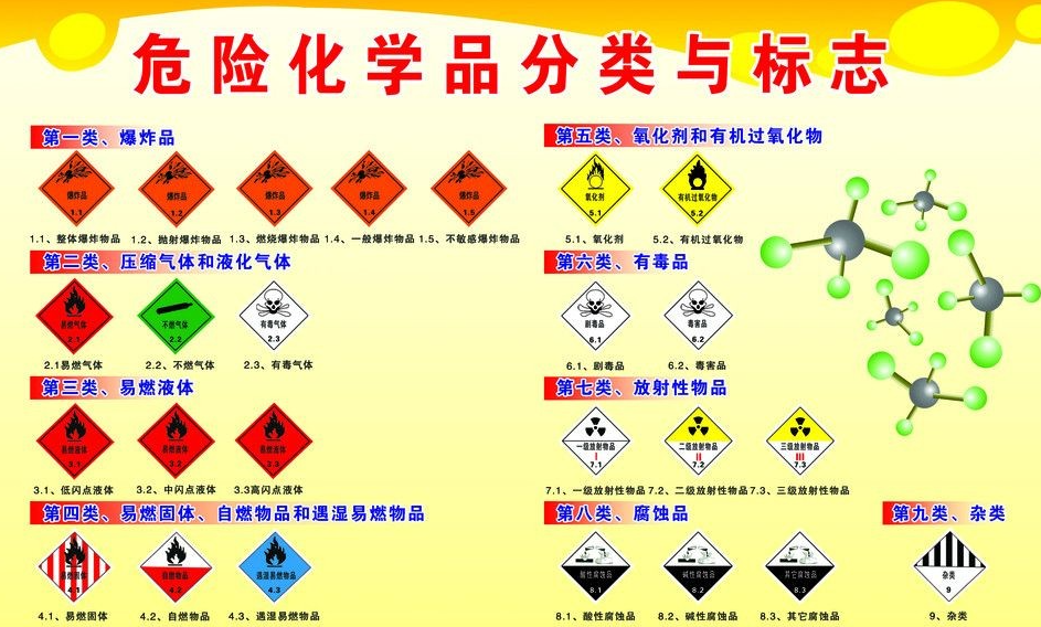 上海到蓬江危险品运输